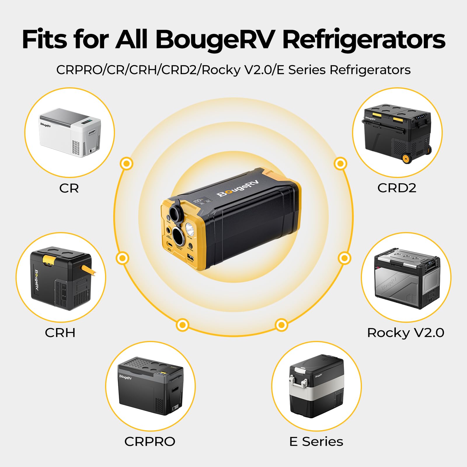 Amazon.com: BougeRV 277Wh Portable Power Station, Backup